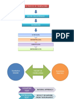 Presentation 1 - The Process of Translating - NEWMARK