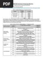 7th Grade Ncfe Testing Specifications Revised 17-18