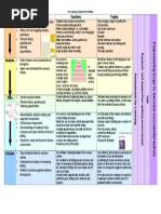 The Teaching Sequence For Writing