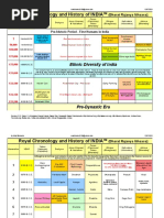 Royal Chronology of India