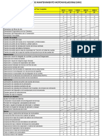 Plan de Mantenimiento de Motoniveladora Actual