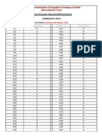 National Transmission & Despatch Comapny Limited (Recruitment Test)