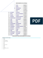 Departamentos de Guatemala Municipios de Guatemala Aldeas de Cotzal