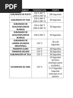 Temperatura y Tiempo Segun Tipo de Trabajo