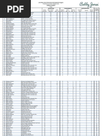 2018 PGA of BC PDP