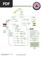 Diagrama PIPC