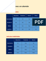 Declinaciones en Alemán PDF