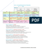 Competencia Capacidades y Desempeños 2018 - Matemática Perú