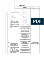 Analisa Data Aritmia V
