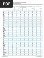 WV.1 Size of The Economy