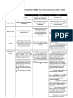 Summary of Distinctions Between Rule 103 Rule 108 and Ra 9048 1