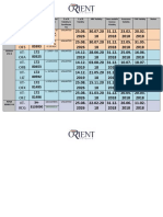 Aircraft Fleet Serviceability Status