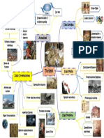 Mapa Mental Historia Del Turismo Pdf1