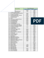 Daftar DM