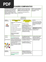 Cuadro Comparativo Psicopatologias