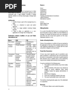 Conflict of Laws Reviewer