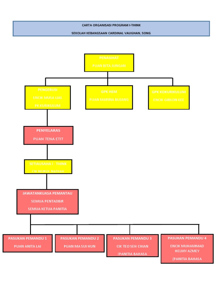 Carta Organisasi I Think | PDF