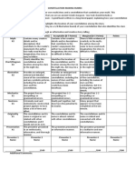 Constellation Making Rubric