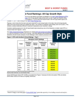 ETF & Mutual Fund Rankings: All Cap Growth Style: Best & Worst Funds