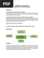 Tercera Ley de Newton