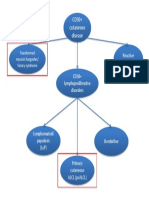 CD30 Cutaneous Disease Flowchart