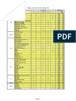 Tabela de Altura de Cabeçote