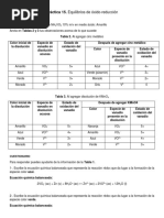 Práctica 15. Equilibrios Rédox. Química General II