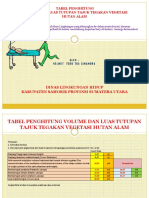 Tabel Penghitung Volume Dan Luas Tutupan Tajuk Tegakan Vegetasi Hutan Alam