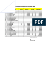 Laporan Keuangan Touring SFC Dieng + Baturaden 2018