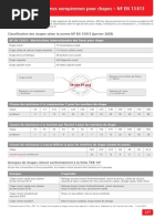 Normes Européennes Pour Chapes - NF - En.13.813.2003