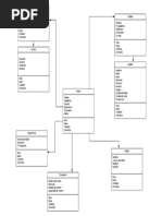 Diagrama de Clase de Un Torneo de Futbol