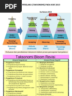 Gradasi Perilaku (Taksonomi) Pada Kur 2013