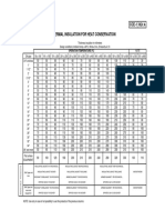 Table of Heat Conservation