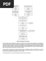  Cement Dry Process