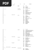 Tablas de SAP: Ord O1 O2 O3 C1 C2 C3 Tabla Descripcion