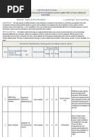 Tech. Data of Anti-Microbs