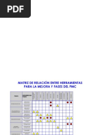 Ejemplos Dediagrama Matricial y de Contingencias