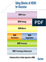 Gartner 7 Building Blocks of MDM