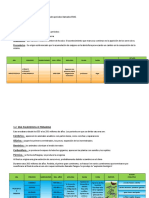 Eras Geologicas