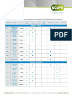 Scope Fasteners ANSI