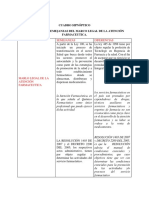 Aporte Cuadro Sinóptico