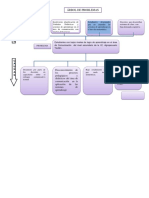 Arbol de Problemas I.E. Agropecuario