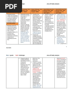 Quote Technique Area of Study Analysis: Repetition of "Leave" and "Alone"