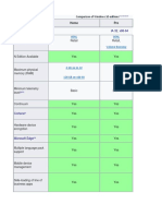 Windows 10 Versions