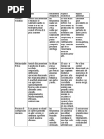 Cuadro Comparativo