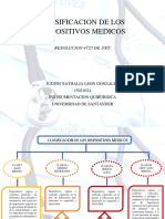 Clasificacion de Los Dispositivos Medicos