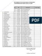 Biodata Pelatihan Bidan Poskesdes 2009