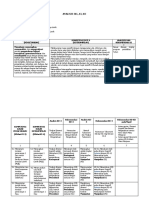 Analisis SKL Ipl Lengkap Semua KD