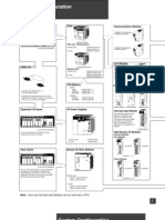 System Configuration: Cpus CPU Racks Communications Modules