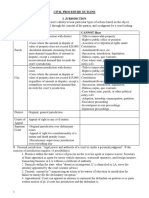 LA Bar Exam CIVIL PROCEDURE Outline